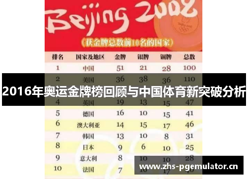 2016年奥运金牌榜回顾与中国体育新突破分析