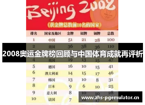 2008奥运金牌榜回顾与中国体育成就再评析 2008奥运金牌榜回顾与中国体育成就再评析